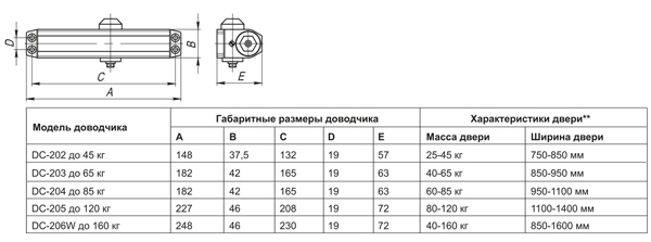 Доводчик дверной DC20-5 (DC-205) AL до 120 кг (алюминий), FUARO (Фуаро) — изображение 2